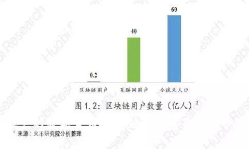 如何将火币账户的数字货币转移到TP钱包并使用币安链进行交易